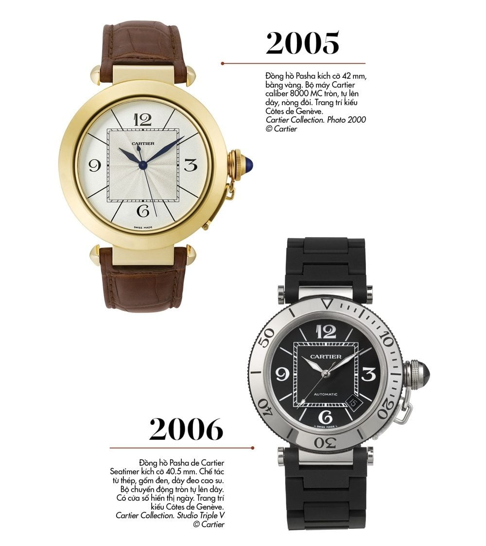 lịch sử thương hiệu đồng hồ Cartier 